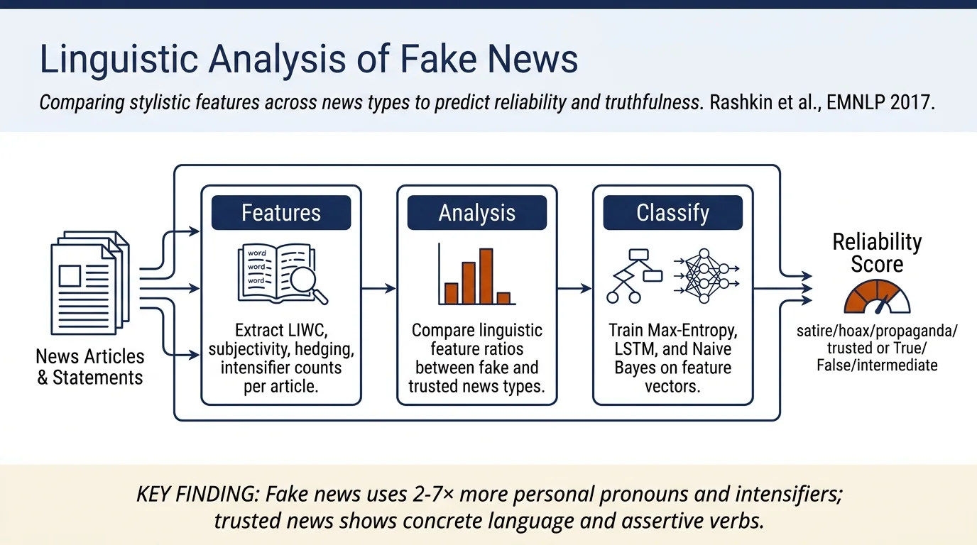 Truth of Varying Shades: Analyzing Language in Fake News and Political Fact-Checking