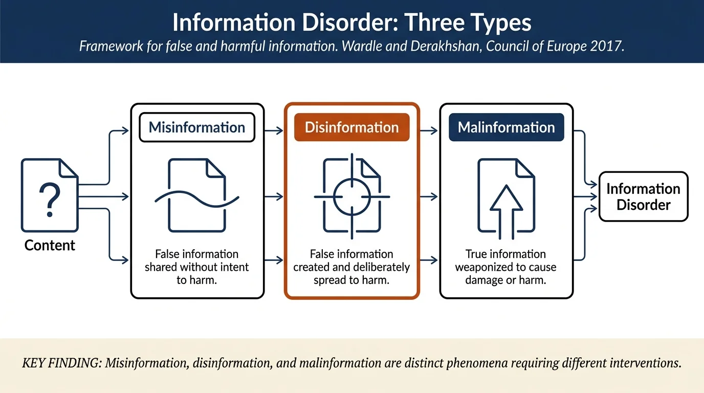 Information Disorder: Toward an Interdisciplinary Framework for Research and Policy Making