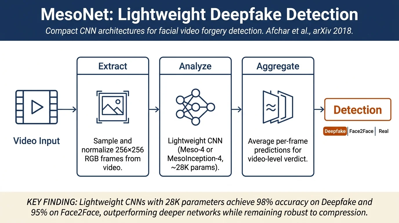 MesoNet: A Compact Facial Video Forgery Detection Network