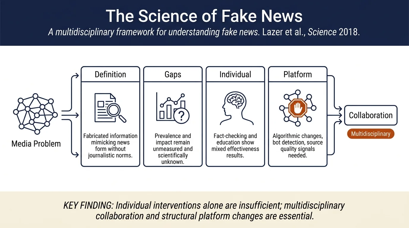 The Science of Fake News