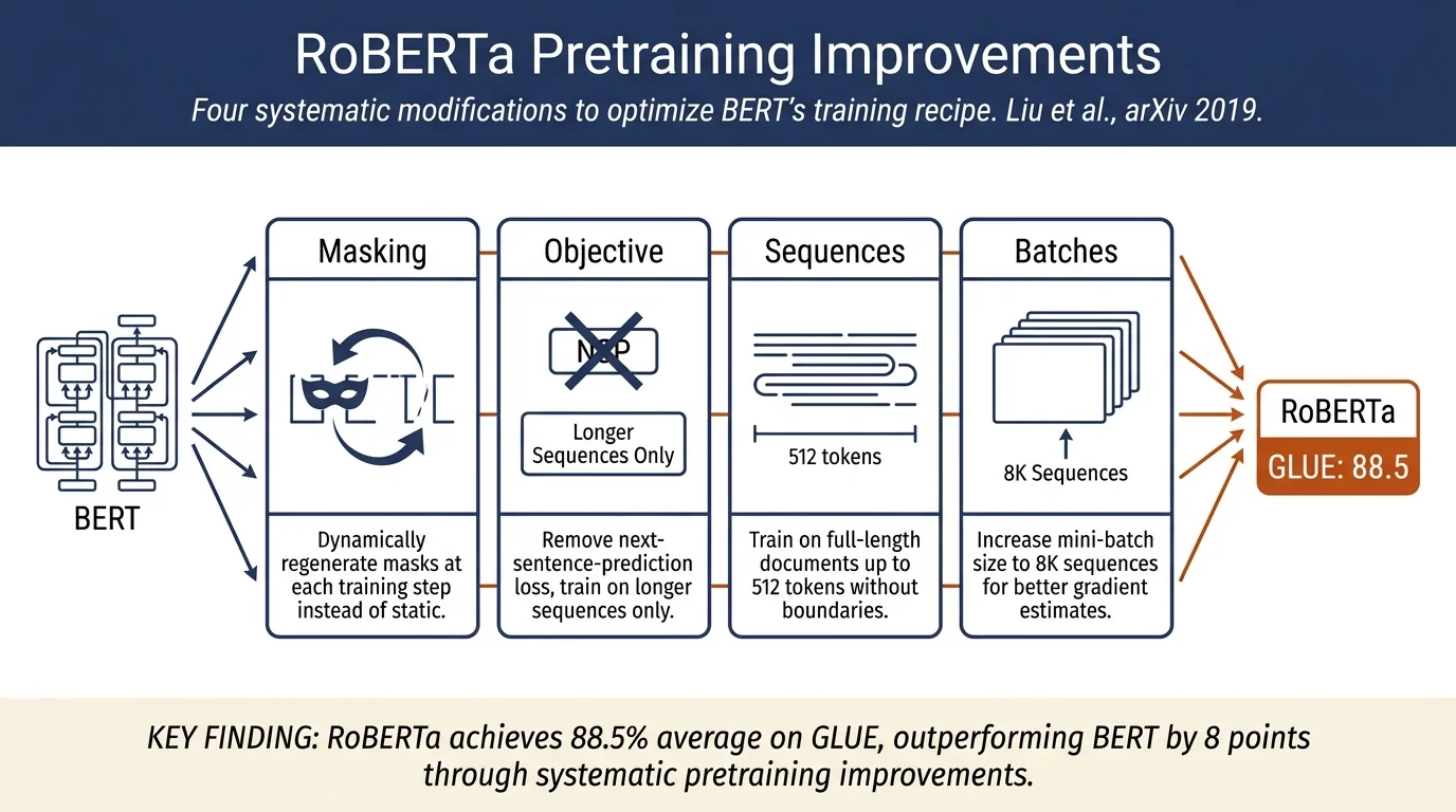 RoBERTa: A Robustly Optimized BERT Pretraining Approach