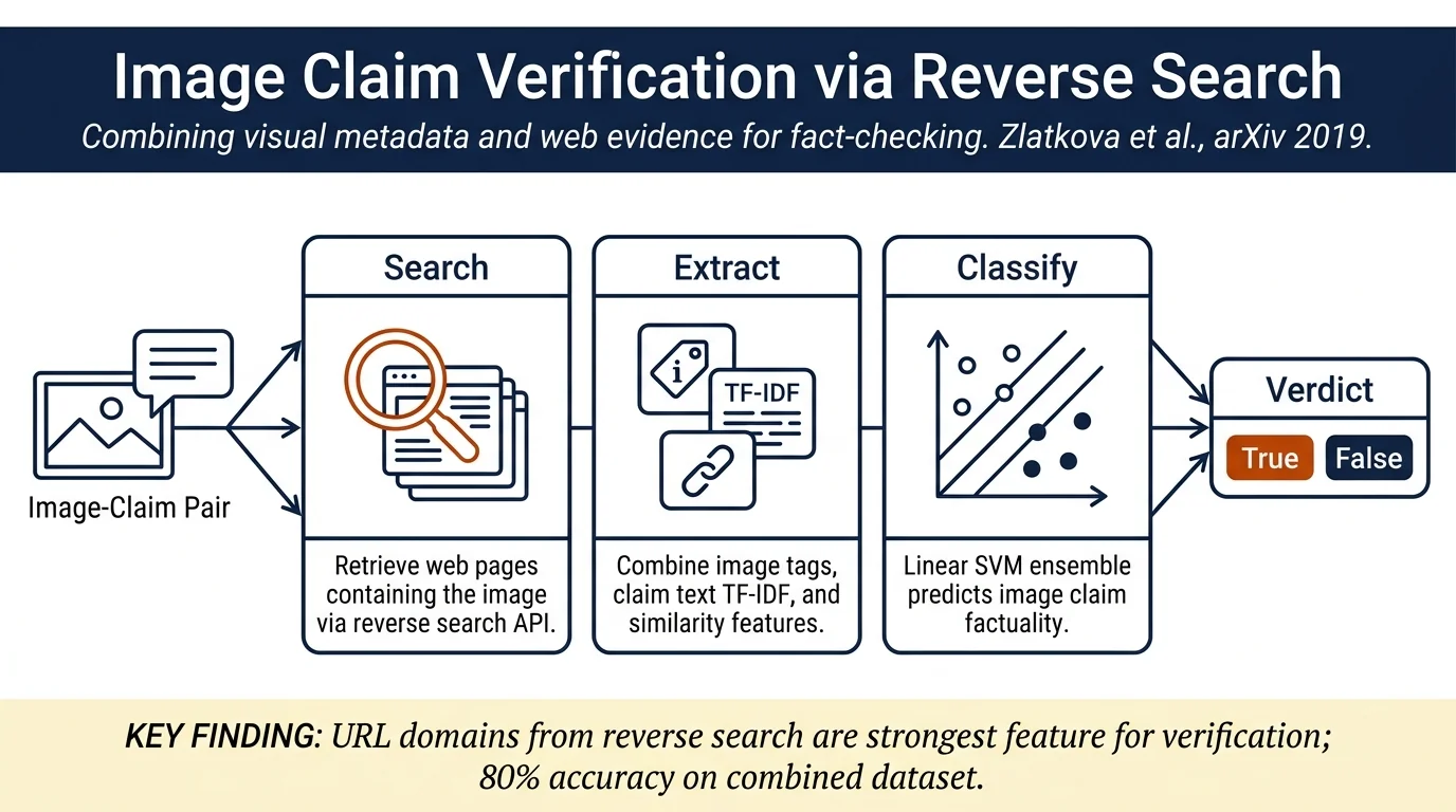 Fact-Checking Meets Fauxtography: Verifying Claims About Images