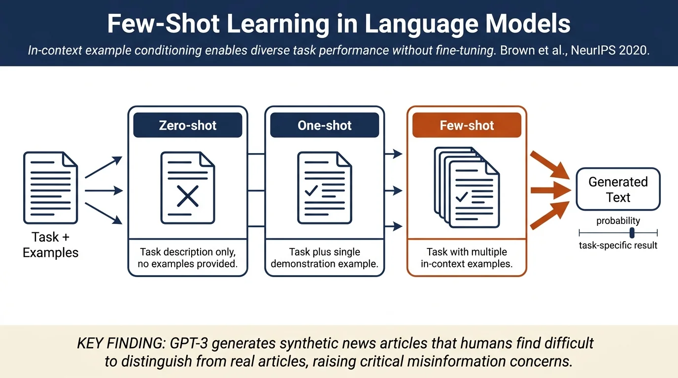 Language Models are Few-Shot Learners