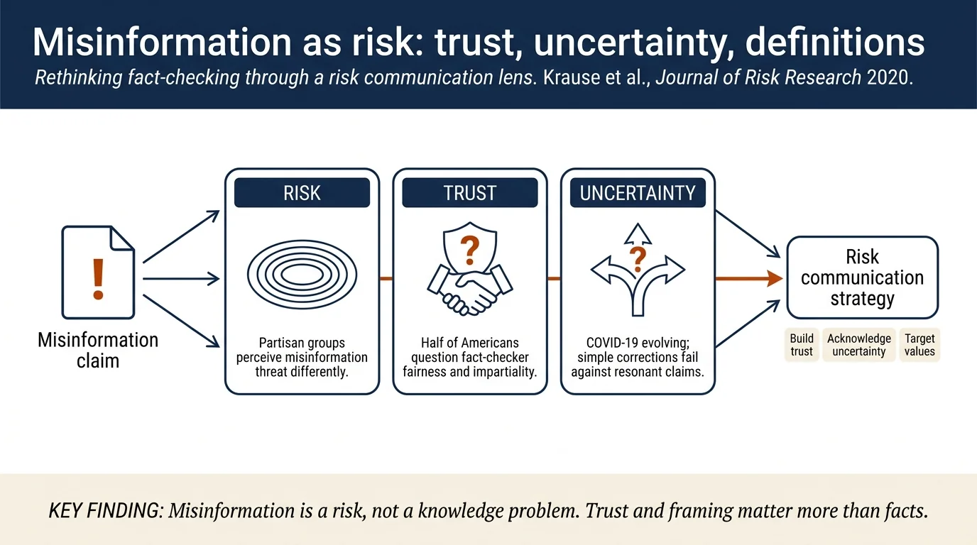 Fact-checking as risk communication: the multi-layered risk of misinformation in times of COVID-19