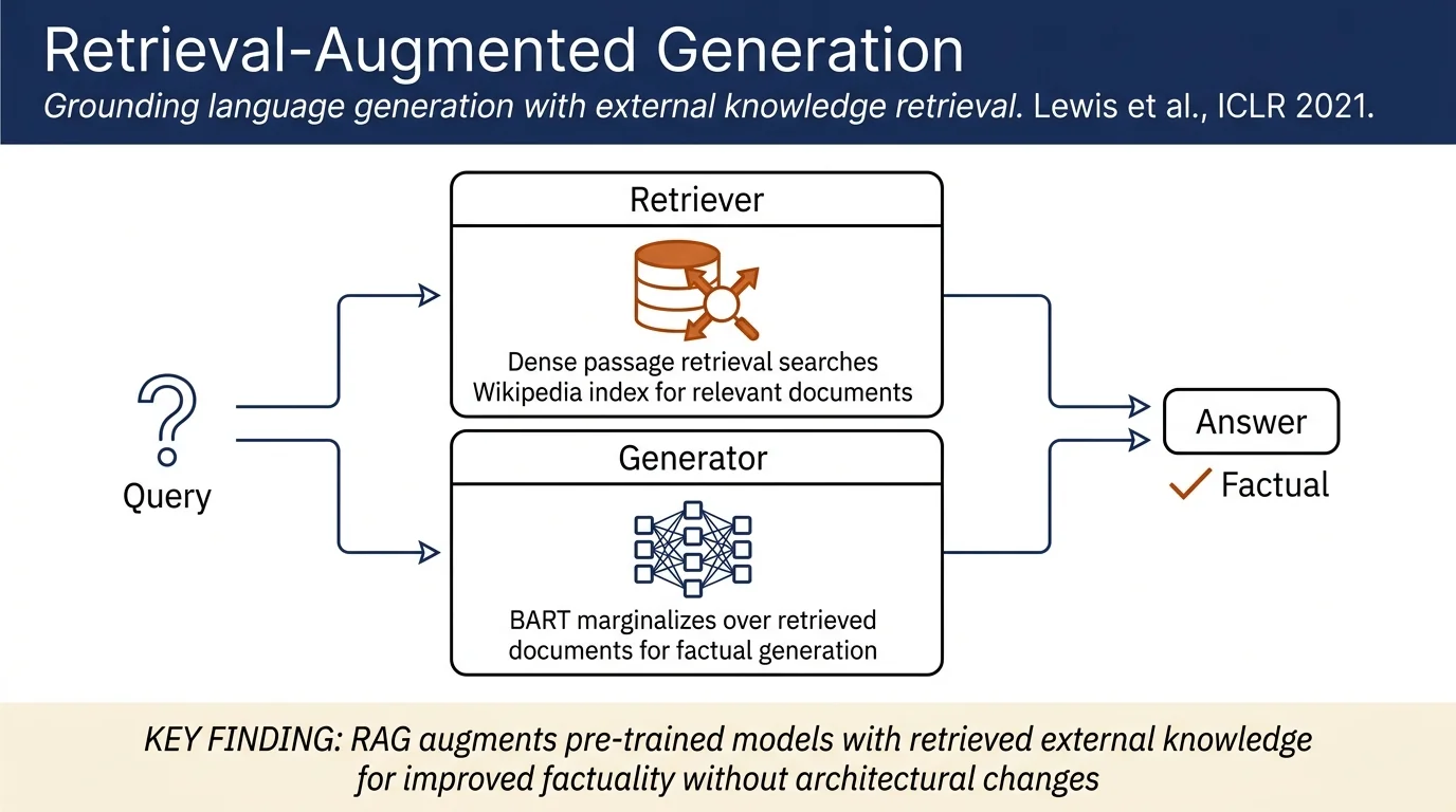 Retrieval-Augmented Generation for Knowledge-Intensive NLP Tasks