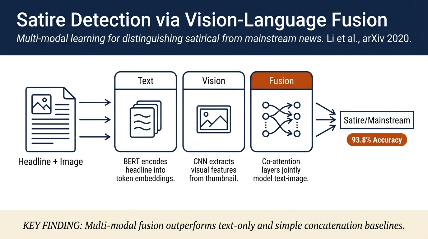 A Multi-Modal Method for Satire Detection using Textual and Visual Cues