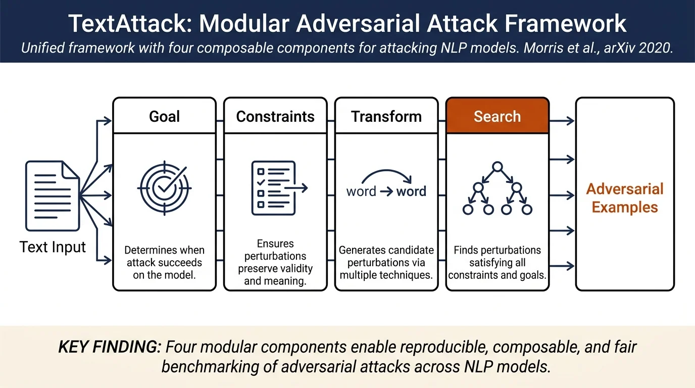 TextAttack: A Framework for Adversarial Attacks, Data Augmentation, and Adversarial Training in NLP