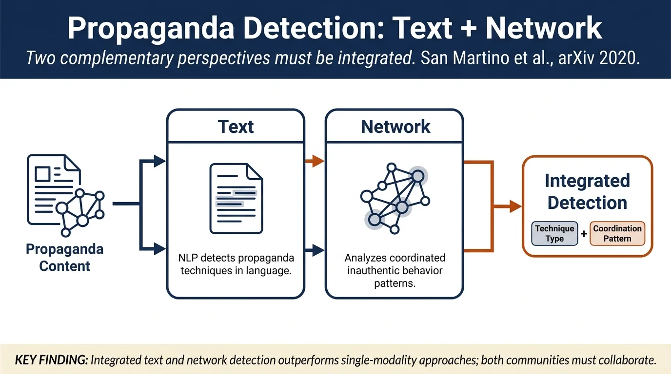 A Survey on Computational Propaganda Detection