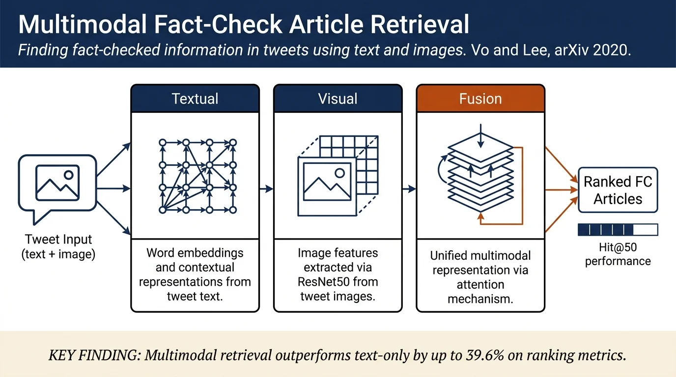 Where Are the Facts? Searching for Fact-checked Information to Alleviate the Spread of Fake News