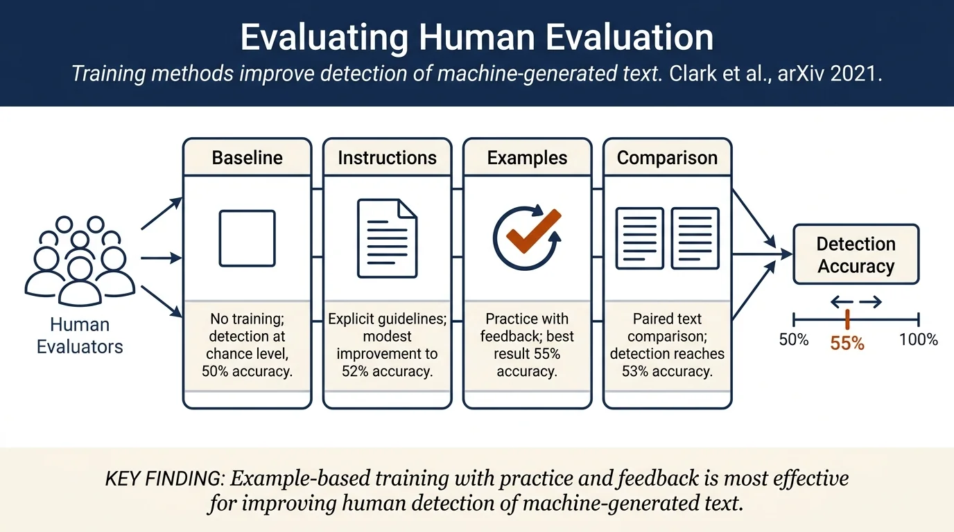 All That's 'Human' Is Not Gold: Evaluating Human Evaluation of Generated Text