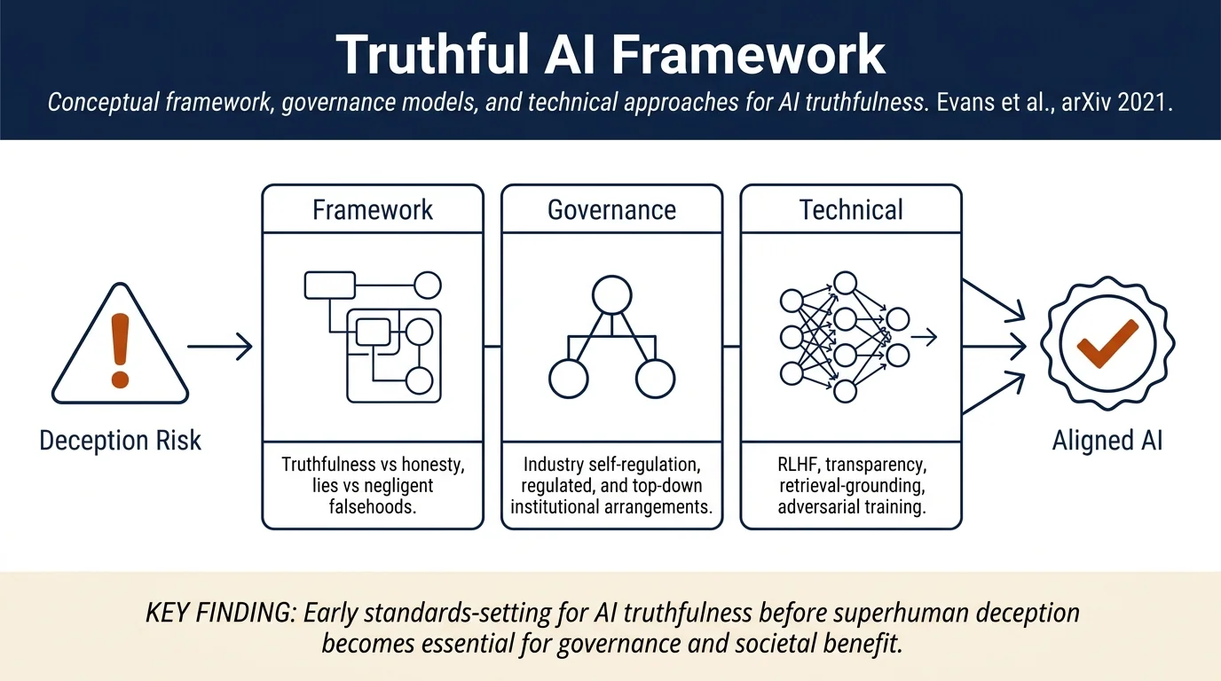 Truthful AI: Developing and Governing AI That Does Not Lie