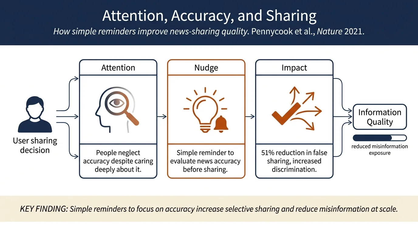 Shifting attention to accuracy can reduce misinformation online