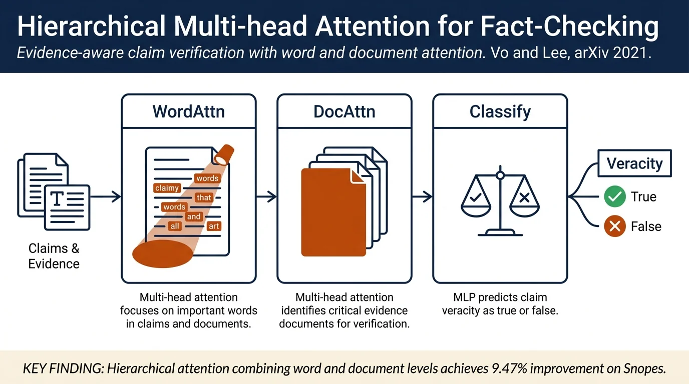 Hierarchical Multi-head Attentive Network for Evidence-aware Fake News Detection