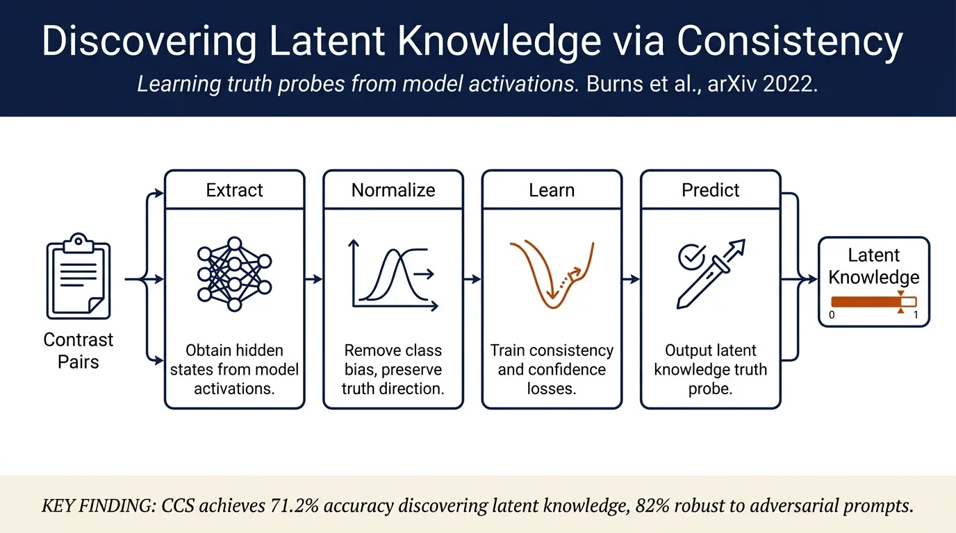 Discovering Latent Knowledge in Language Models Without Supervision