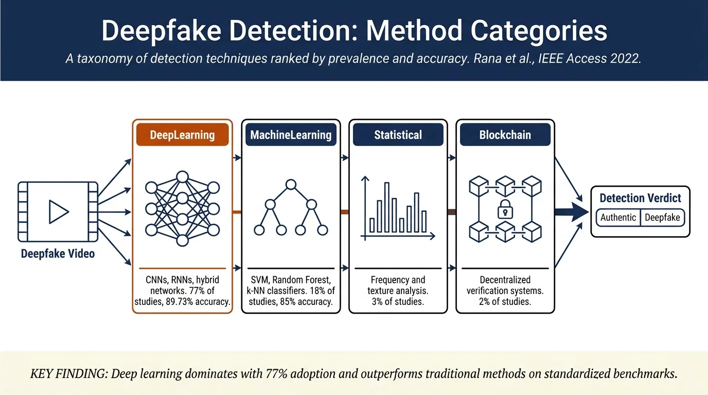 Deepfake Detection: A Systematic Literature Review