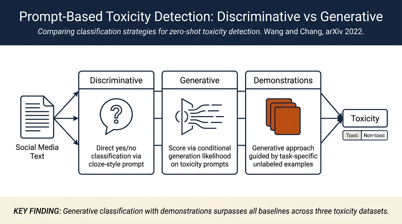 Toxicity Detection with Generative Prompt-based Inference