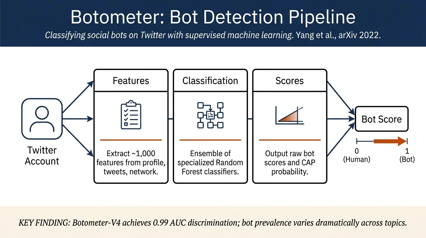 Botometer 101: Social bot practicum for computational social scientists