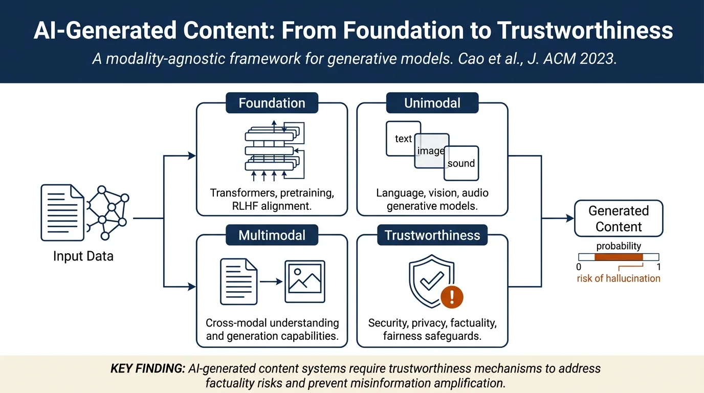 A Comprehensive Survey of AI-Generated Content (AIGC): A History of Generative AI from GAN to ChatGPT