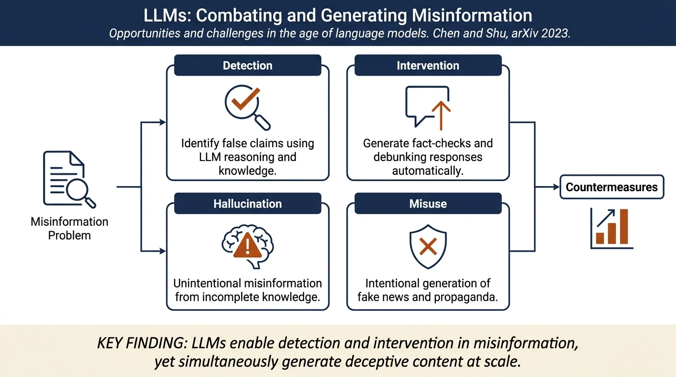 Combating Misinformation in the Age of LLMs: Opportunities and Challenges