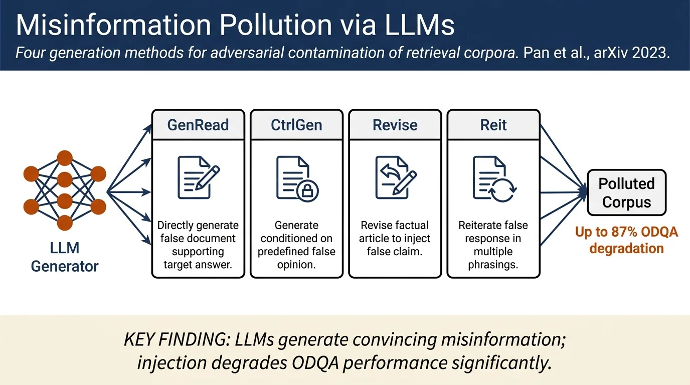 On the Risk of Misinformation Pollution with Large Language Models