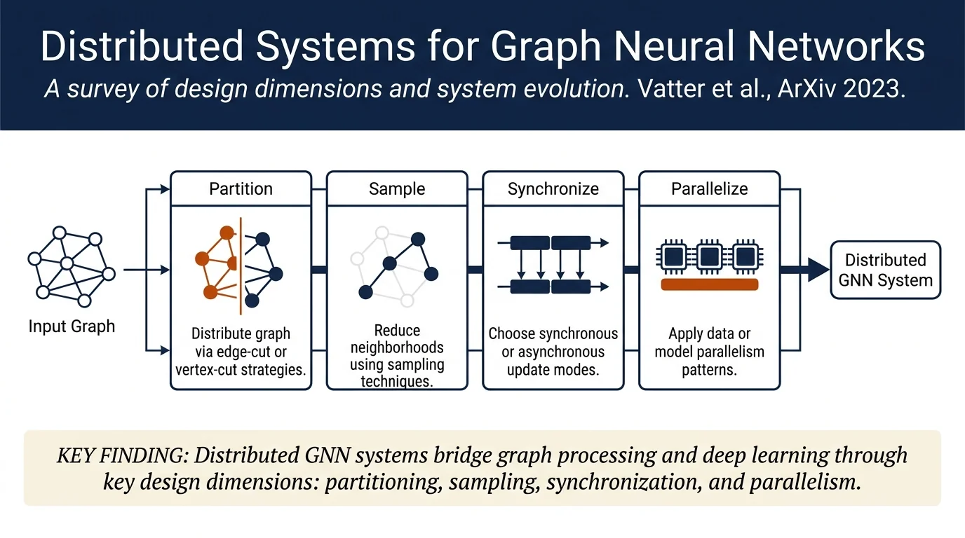 The Evolution of Distributed Systems for Graph Neural Networks and their Origin in Graph Processing and Deep Learning: A Survey
