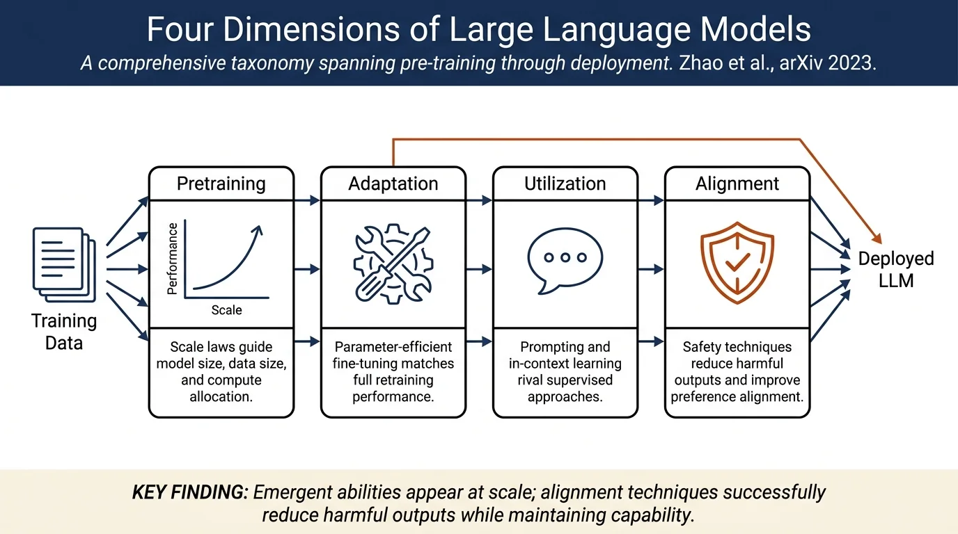 A Survey of Large Language Models