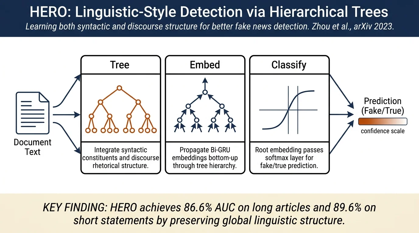 Linguistic-style-aware Neural Networks for Fake News Detection