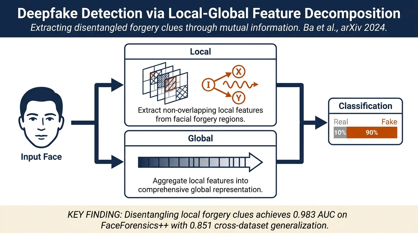 Exposing the Deception: Uncovering More Forgery Clues for Deepfake Detection