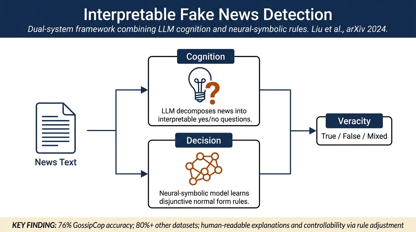 TELLER: A Trustworthy Framework For Explainable, Generalizable and Controllable Fake News Detection