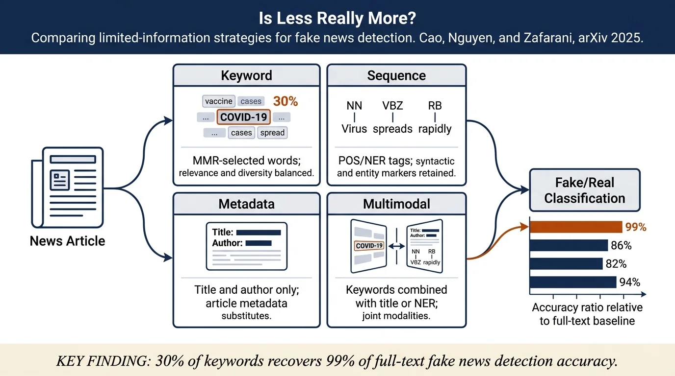 Is Less Really More? Fake News Detection with Limited Information