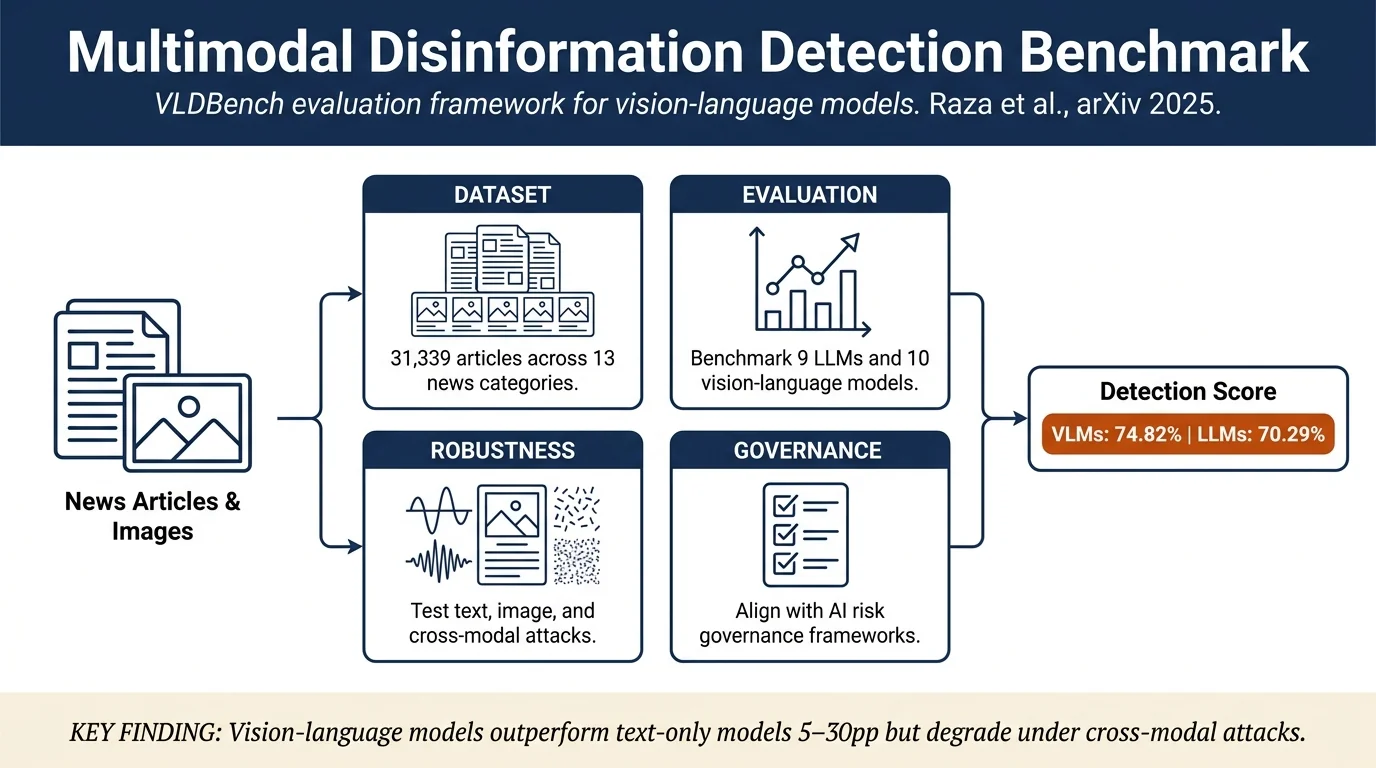 VLDBench: Evaluating Multimodal Disinformation with Regulatory Alignment