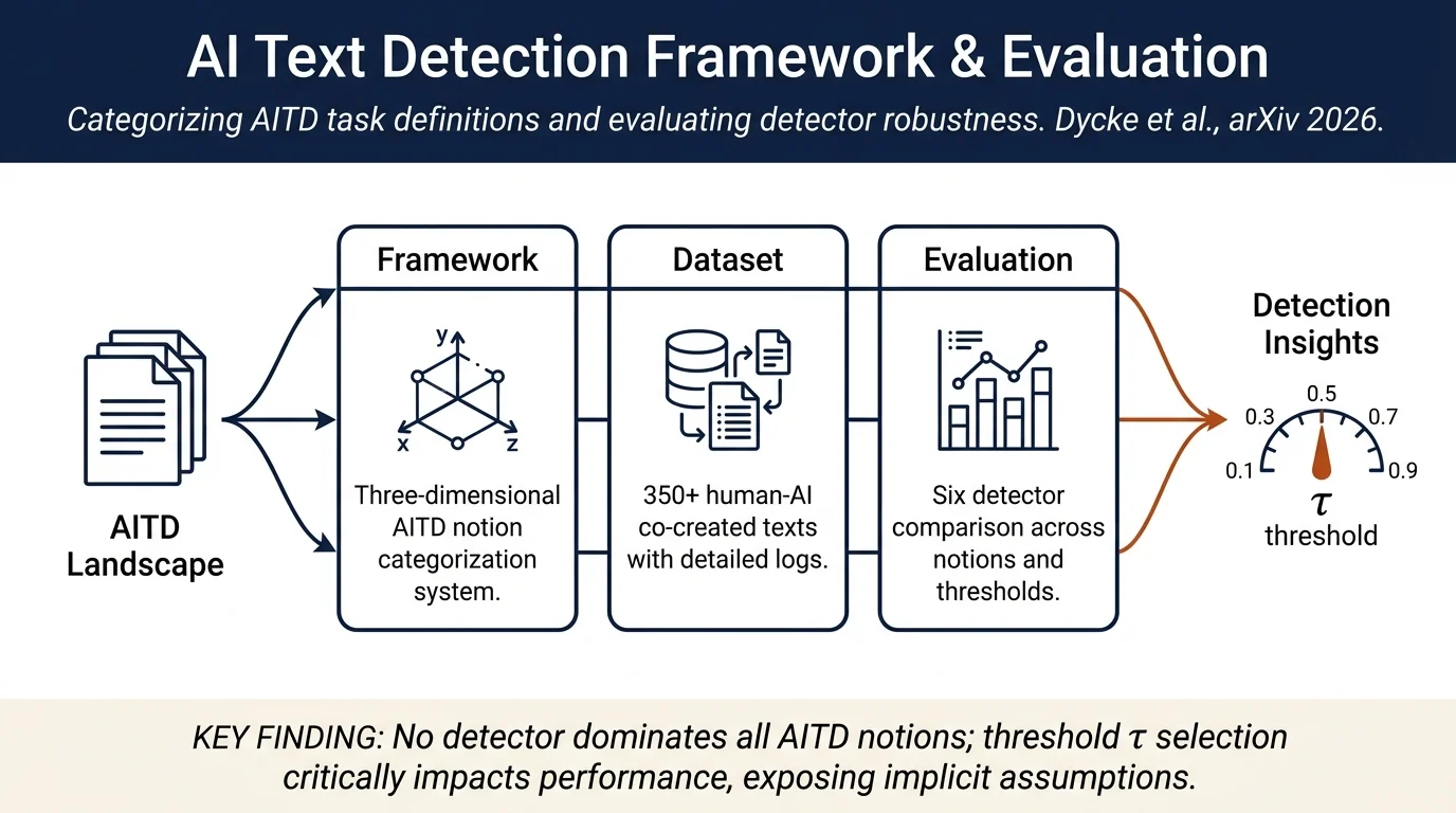 'Your AI Text is not Mine': Redefining and Evaluating AI-generated Text Detection under Realistic Assumptions