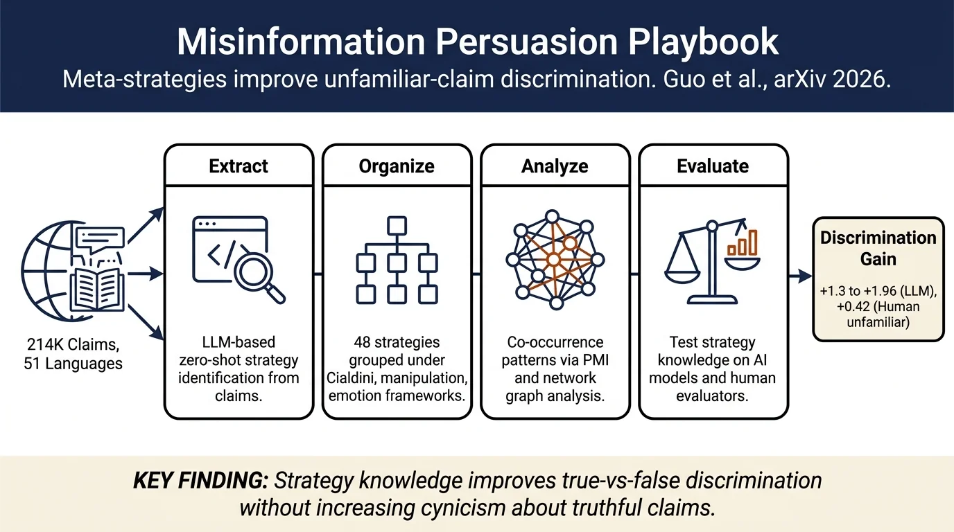 A misinformation playbook sharpens judgement without breeding cynicism