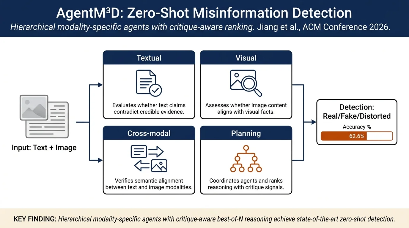 Agentic Mixed-Source Multi-Modal Misinformation Detection with Adaptive Test-Time Scaling