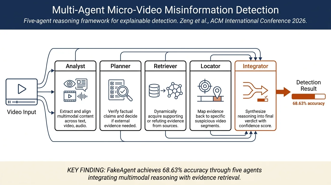 From Manipulation to Mistrust: Explaining Diverse Micro-Video Misinformation for Robust Debunking in the Wild